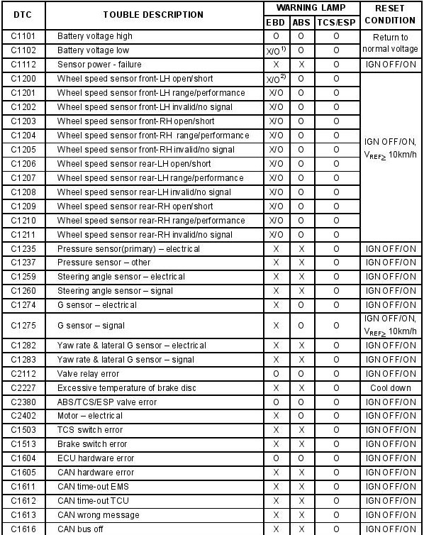 ������ ������� ���